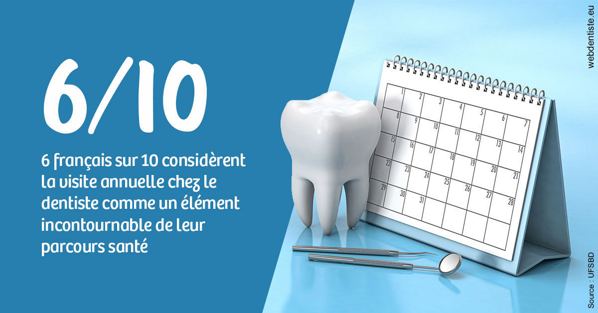 https://dr-rohr-marc.chirurgiens-dentistes.fr/Visite annuelle 1